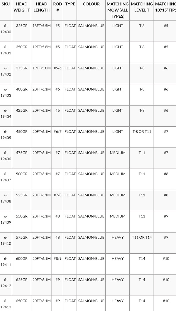 Tip match / head weight chart