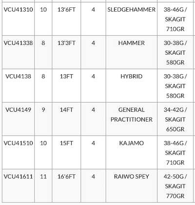 Chart for Custom Head / line weights