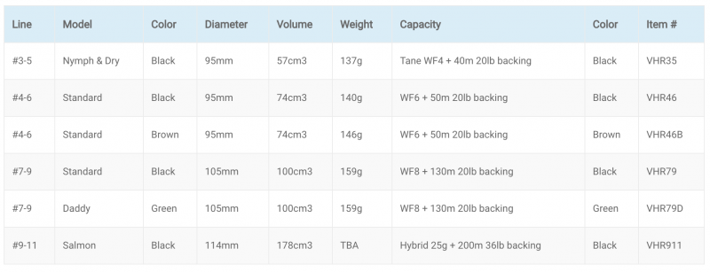 Full Spec for Hero reels