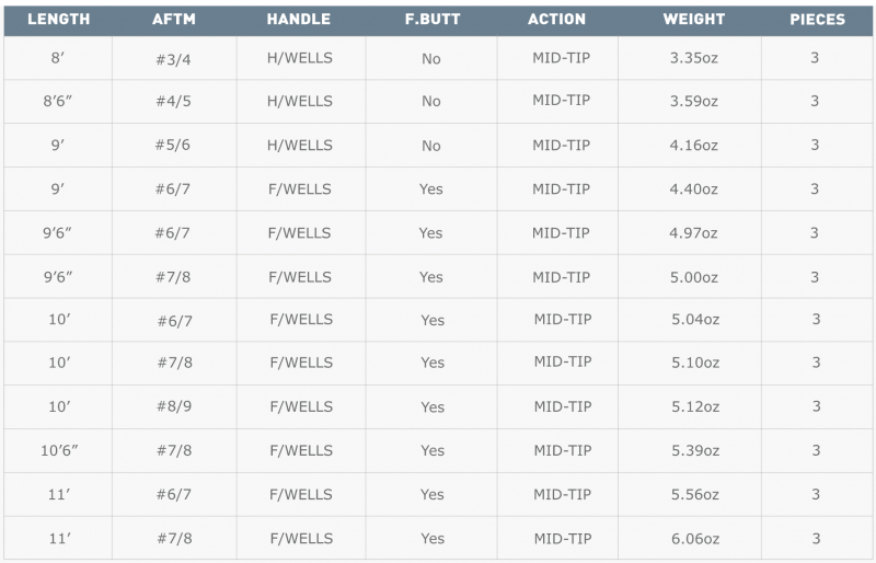 DC2 Spec Sheet