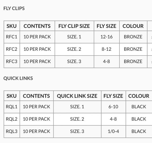 RIO Fly Clips & Quick Links/ Twist Clips for fly sizes #1/0 to #16