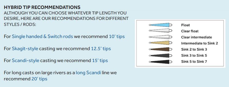Vision Hybrid Fly Line Tips See Videos to match your style of