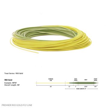 Premier RIO Gold Fly Line - Free next day delivery!! • Anglers Lodge