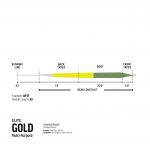 Elite RIO Gold Fly Line