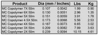 Masterclass Copolymer 50m