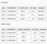 RIO Fly Clips & Quick Links/ Twist Clips for fly sizes  #1/0 to #16 - See Video