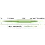 Vision Attack Fly Line - Floating, Intermediate & Sink Fly Lines