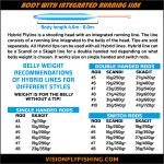 Vision Hybrid Fly Line - See Video